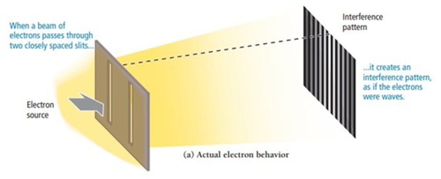 <p>Electron diffraction produces an interference pattern similar to waves.</p>