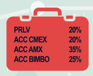 <p>Si el FIRV tiene mínimo un 80% en Valores de Renta Variable. </p>