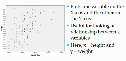 <p>AKA what is the relationship between these two variables. We can compute a correlation when we have scores on two variables (x and y) from each member of our sample. </p>