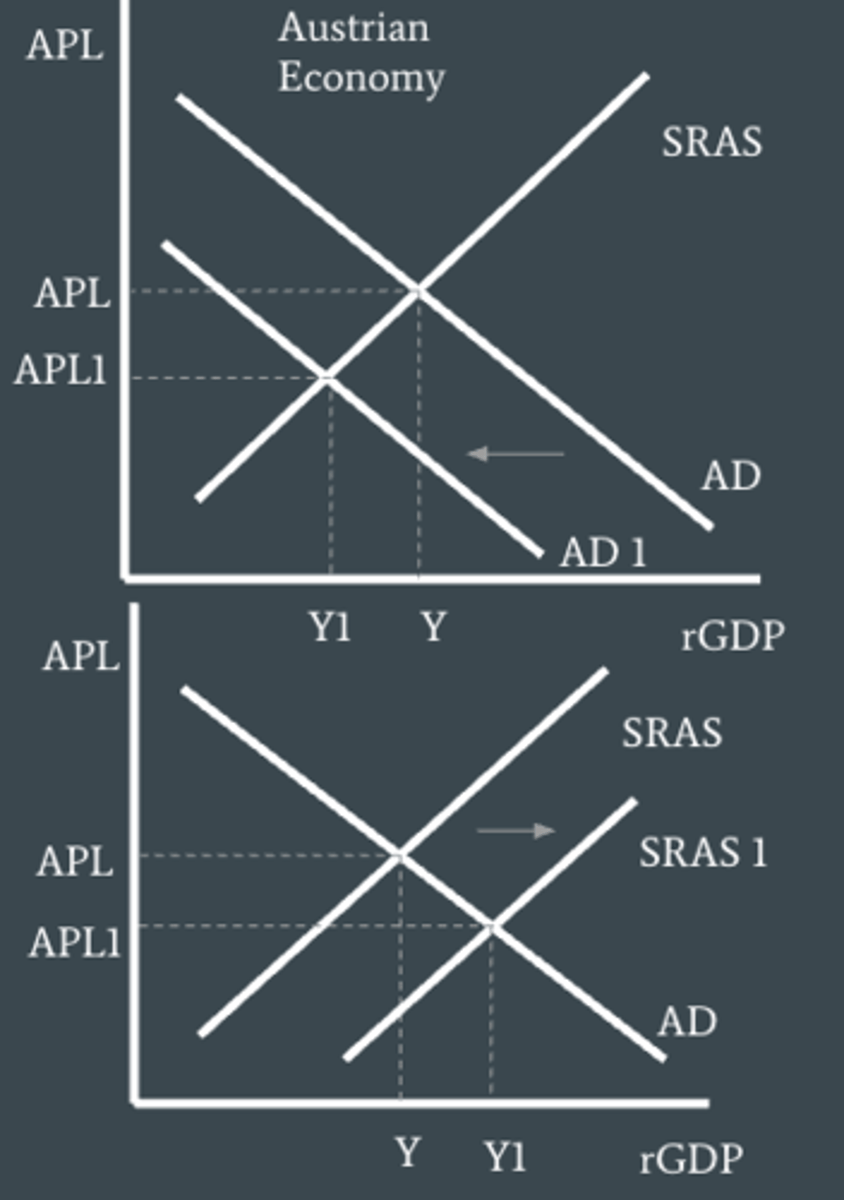 <p>Deflation is more rare in the real world than inflation some reason for it to occur:</p><p>1- Wages of workers do not normally fall.</p><p>2- Large oligopolistic firms may fear price wars.</p>