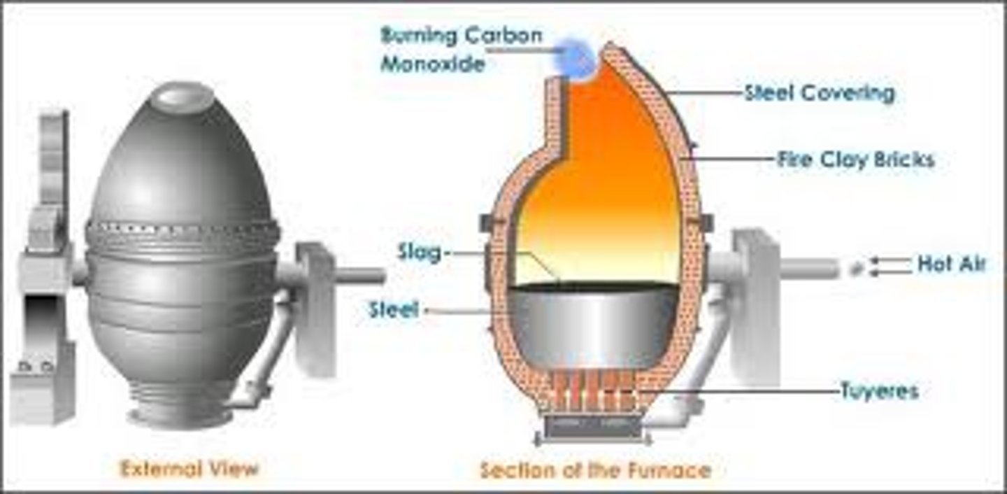<p>Cheap and efficient way to produce steel. Developed independently by Henry Bessemer (in Britain) and William Kelly (in America) around 1850. Cheaper steel makes it possible for more railroad tracks, suspension bridges, massive engines, and skyscrapers</p>