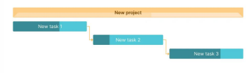 <ul><li><p>consists of <mark data-color="yellow" style="background-color: yellow; color: inherit">several horizontal lines, each representing a specific task</mark>. These lines indicate the amount of work your team has completed and reveal how long it took to finish each task event.</p></li><li><p>Suitable when a project is in progress</p></li><li><p>Provides accurate due dates</p></li><li><p>suits small projects</p></li></ul><p></p>