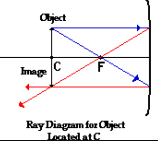 <p>S- Same size</p><p>A- Inverted</p><p>L - on C</p><p>T - Real</p>