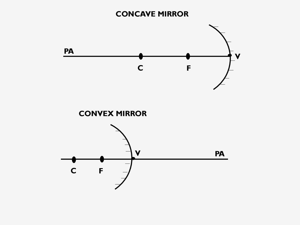<p>PA (Principal axis): </p>