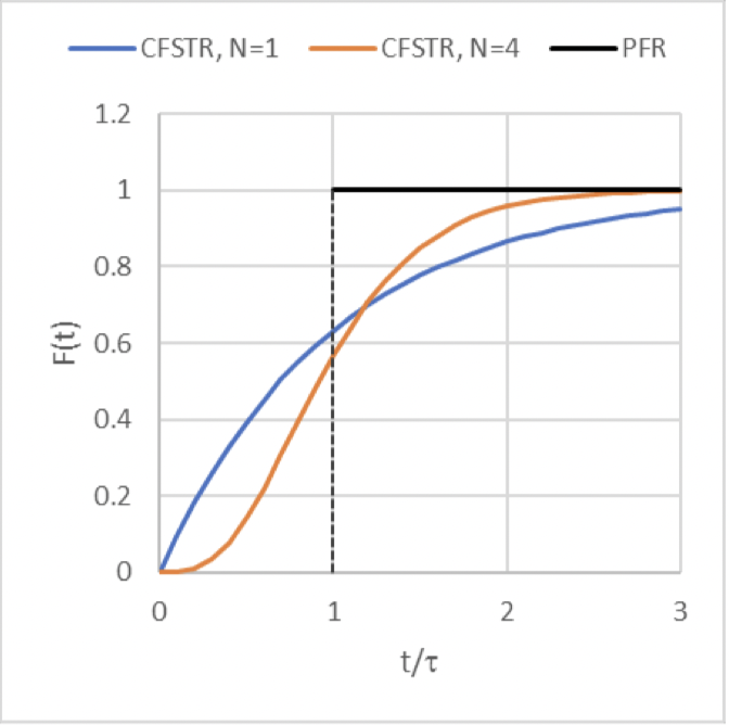 <p>(the orange curve)</p>