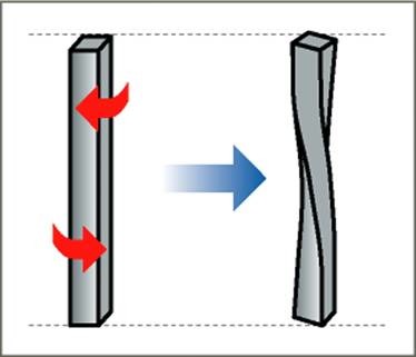 A twisting force