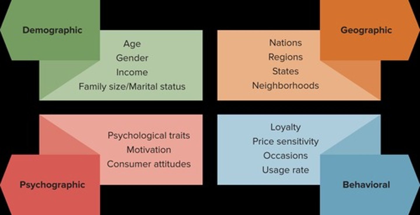 <p>Segments based on Age, Gender, Income, Marital status and family size.</p>