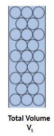 <p>total volume (Vt) (all)</p>