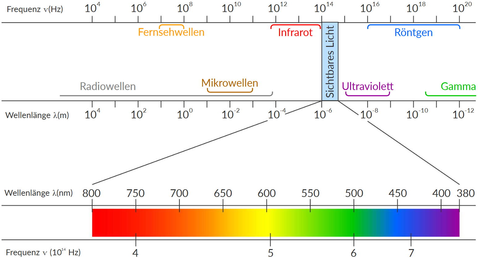 <p>B) 7·10⁻¹⁹ J (≈ 4 eV)</p>