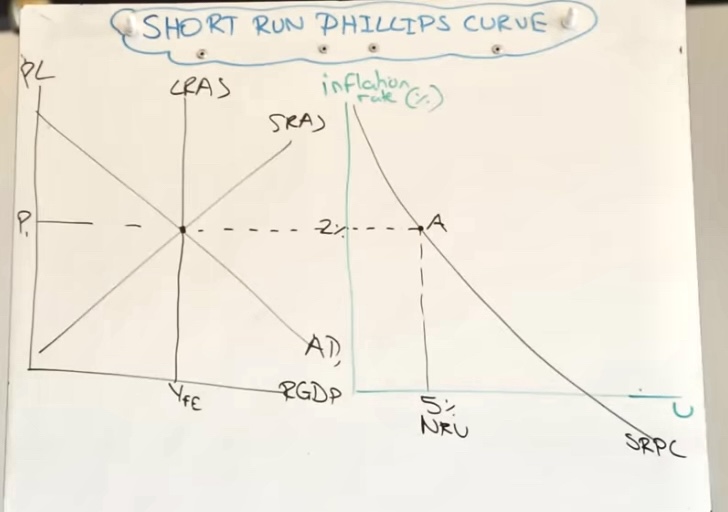 <p>What is the NRU?</p>