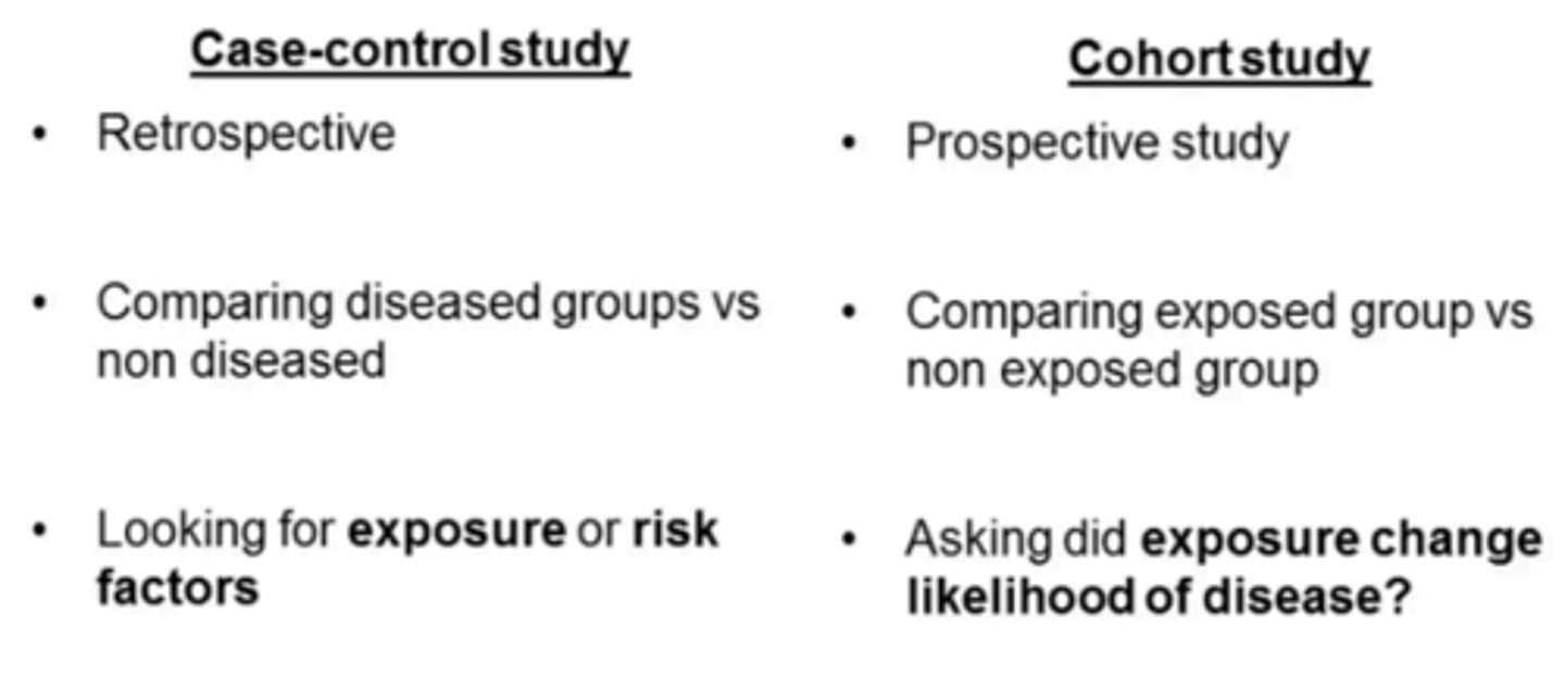 <p>Cohort</p><p>3 multiple choice options</p>