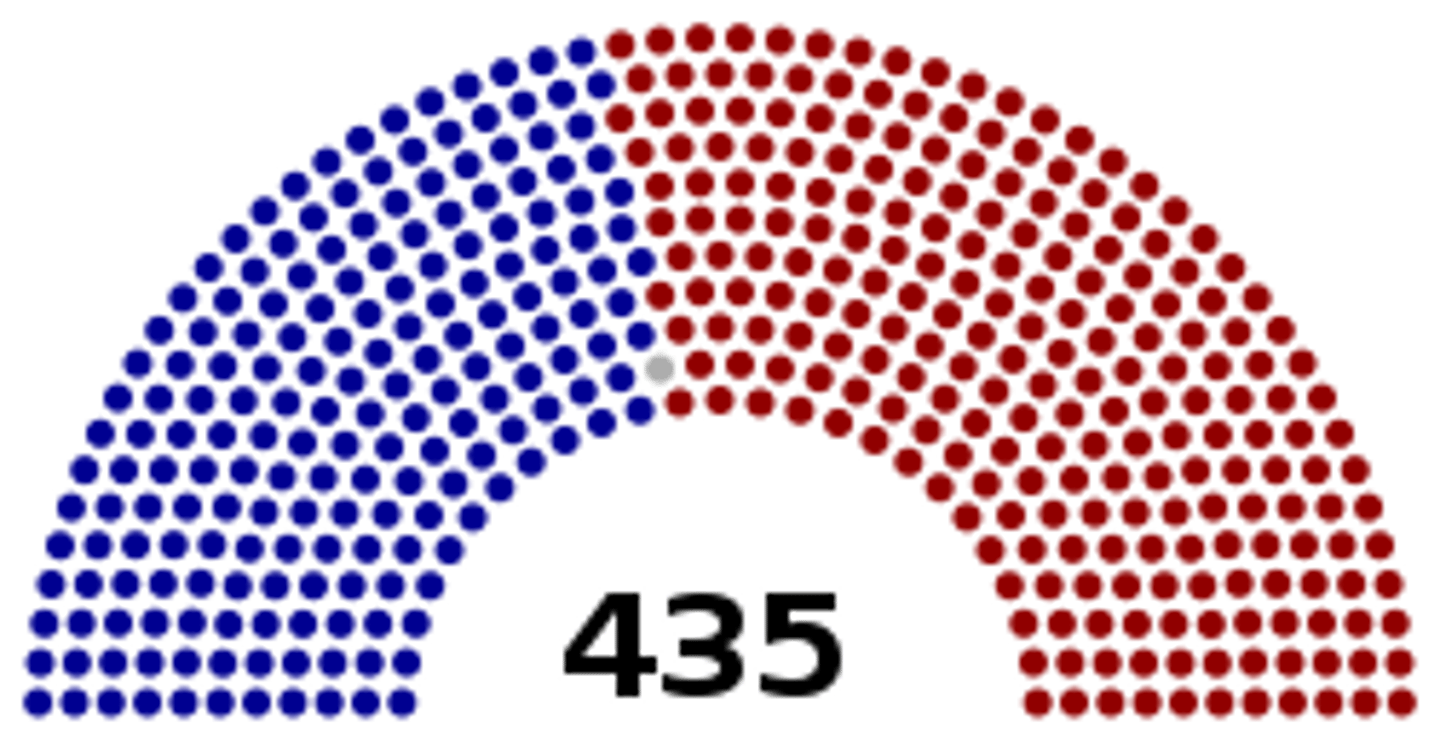 <p>The larger house of Congress, consisting of a different number of representatives from each state, depending on population. They have a 2 year term.</p>