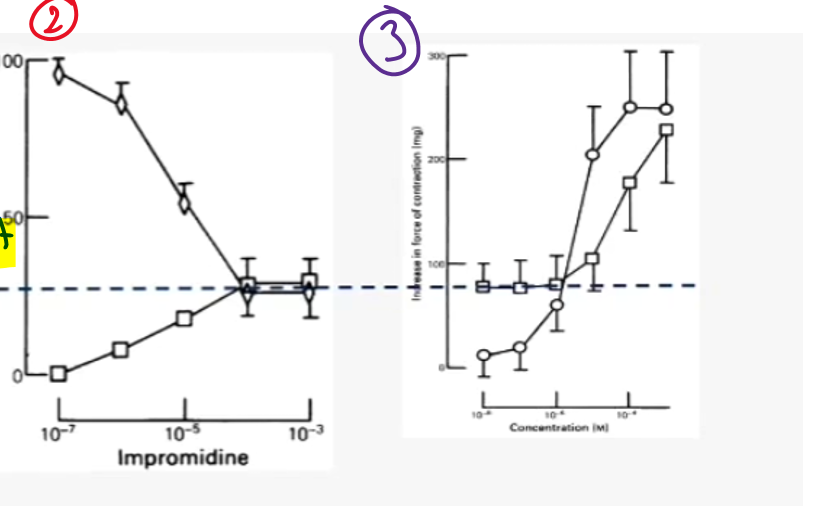 <p>what experiments were done </p>
