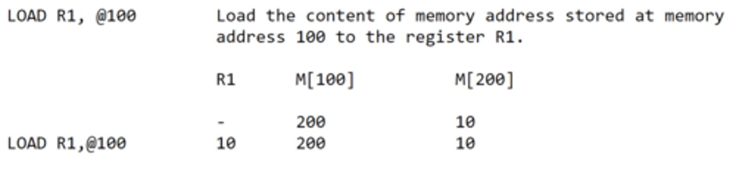<p>The operand is the address of the address of the value to be used</p>
