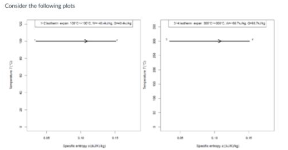 <p>The path from 1 to 2 is an ____ and requires____ than the path from 3 to 4 which is an ____.</p>
