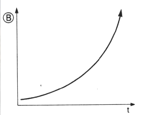 <p>Some sudden/dramatic change in the system</p>