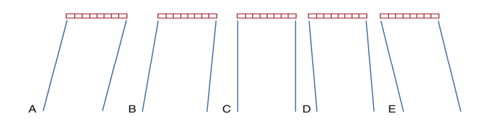 <p>phasing is applied to arrays to steer the beam by sending out several pulses from each group with different phasing</p>