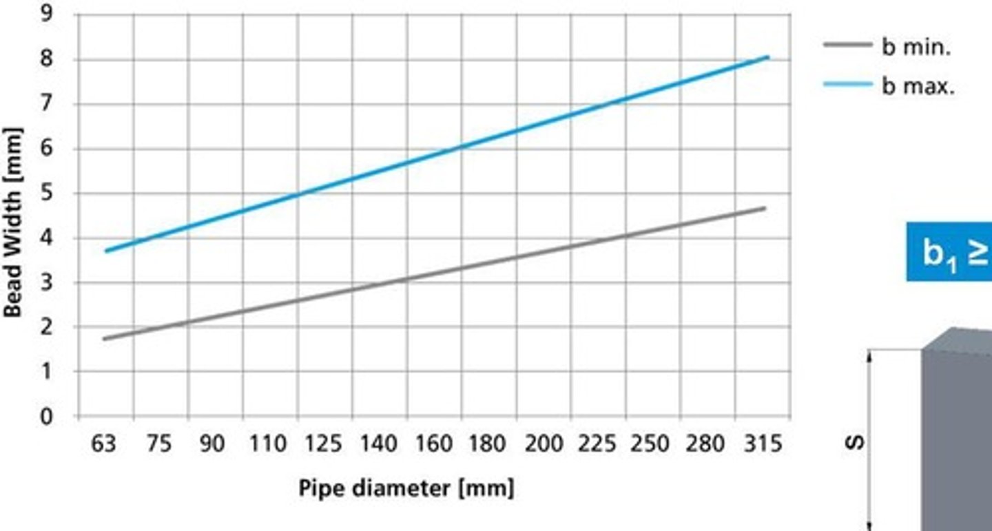 <p>b max. is 9.5 mm and b min. is 3.4 mm.</p>