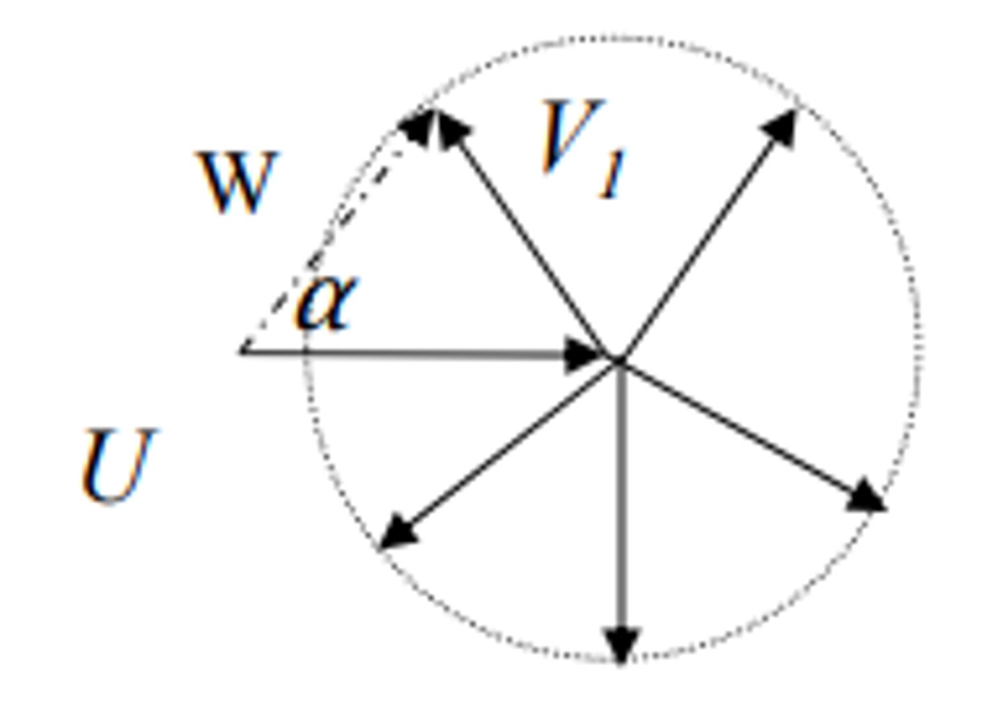 <p>As the blade (U) rotates, α can become very large as it varies between ±90°, leading to blade dynamic stall. Hence the blades are stalled for most of the cycle, and so the rotor will not normally start by itself at low rotational speed.</p>