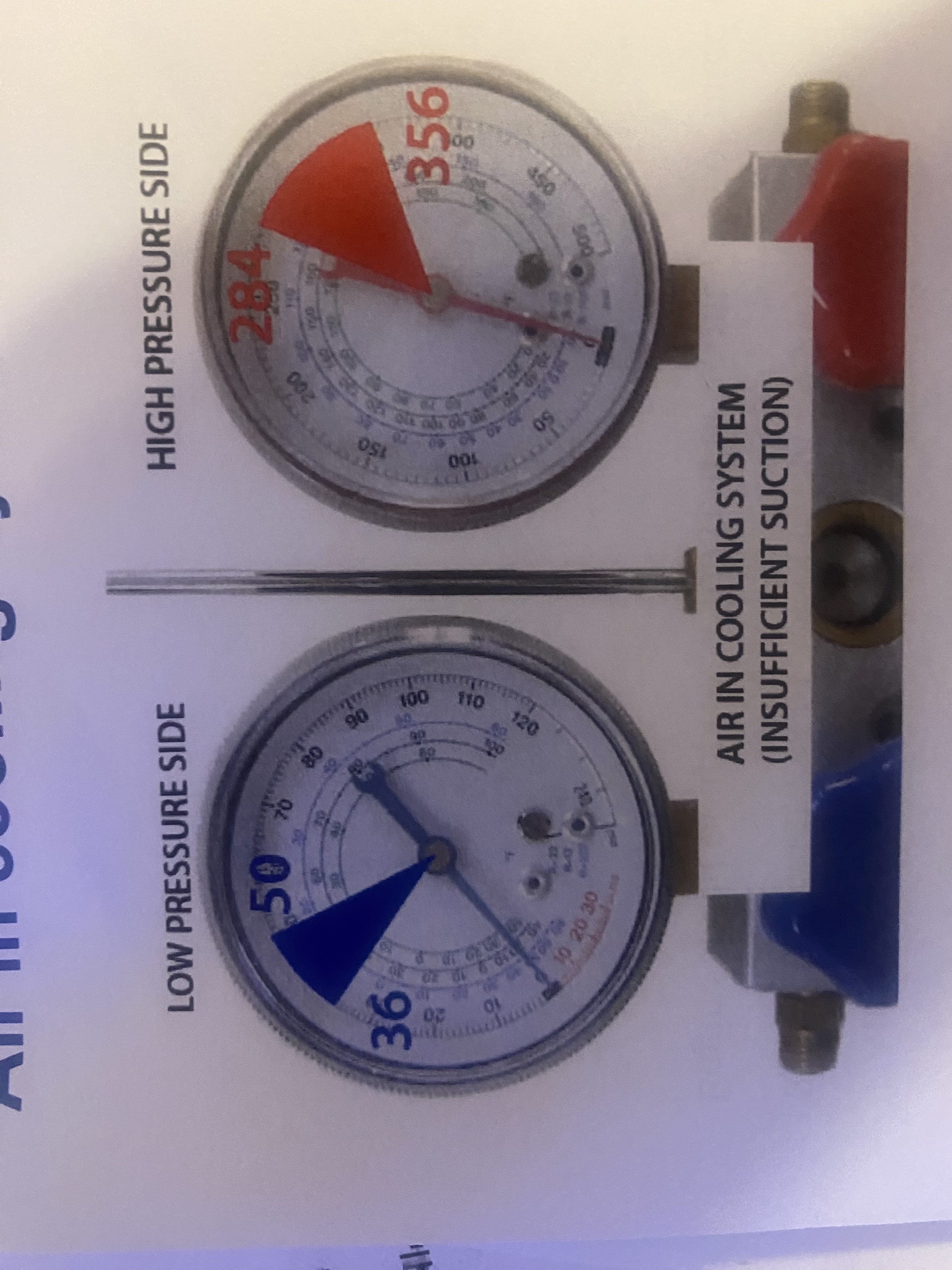 <p>low side: 36 - 50 psi, high side: 284 - 356</p><p>indications: both pressures too high, low side piping is not cold</p><p>causes: air in the system</p>