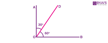 <p>Complementary angles</p>