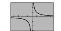 <p>f(x) = 1/x</p><p>Domain: (-inf, 0) U (0, inf)</p><p>Range: (-inf, 0) U (0, inf)</p>
