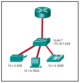 <p>Refer to the exhibit. A network administrator needs to configure router-on-a-stick for the networks that are shown. How many subinterfaces will have to be created on the router if each VLAN that is shown is to be routed and each VLAN has its own subinterface?</p><ul><li><p>1</p></li><li><p>2</p></li><li><p>3</p></li><li><p><span style="font-size: inherit; font-family: inherit">4</span></p></li><li><p>5</p></li></ul><p></p>