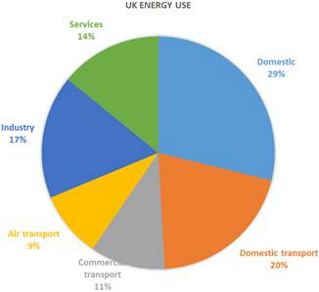 pie chart 