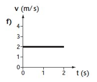 <p>What does the graph show?</p>