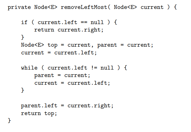 <p>→ recursively finds and removes the left-most node</p><ul><li><p>“parent” always points to the node that was the previous node that “current” pointed to</p></li><li><p>replaces the left-most node with its right neighbour</p></li></ul><p></p>