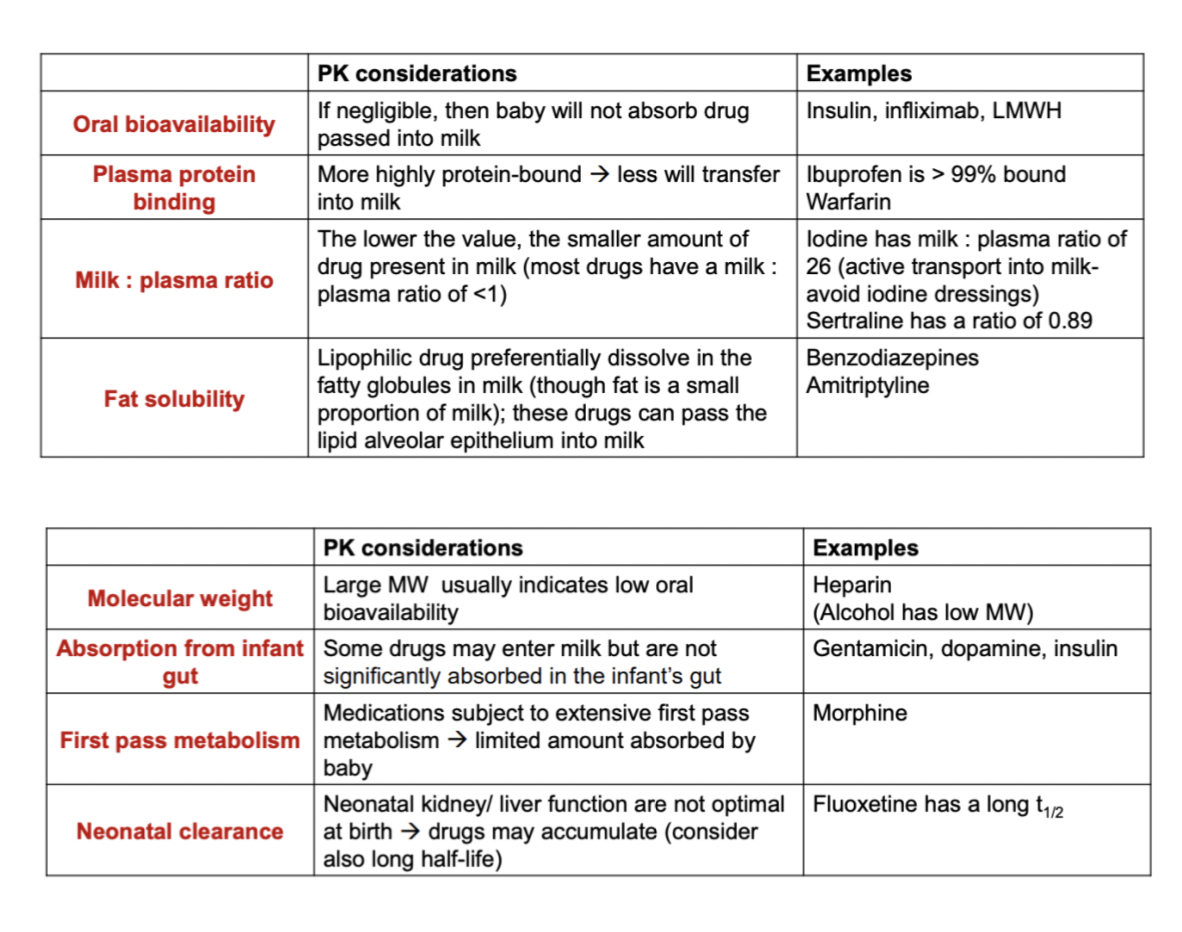 <p>Try choose shorter acting medicines - to reduce toxic effect - as neonate kidneys not well functioning yet right after birth</p>