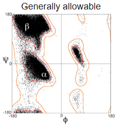 <p>Ramachandran Plot</p>