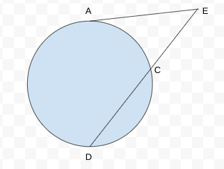 <p>If a secant and a tangent share an endpoint outside the circle then</p>