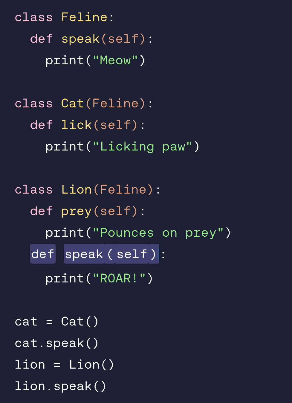 <p>We can use something called polymorphism. This means a subclass can override the methods it inherits from its superclass. We simply set the same name method on the subclass.</p><p>In this example, in the Lion subclass, we are changing the behaviour of the speak() method Lion inherited from the Feline class. We do this my redefining the method with def speak(self):</p>