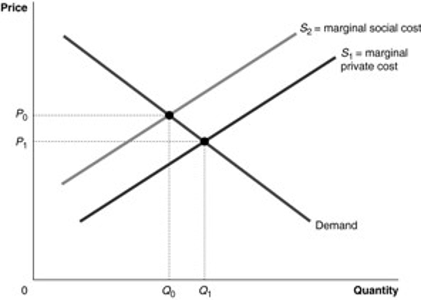 <p>b. P1, Q1</p>