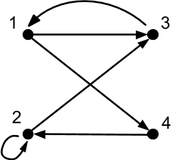 <p><span>The figure below shows a directed graph G:</span></p><p></p><p><span>Which edge is not in G<sup>3</sup>?</span></p>