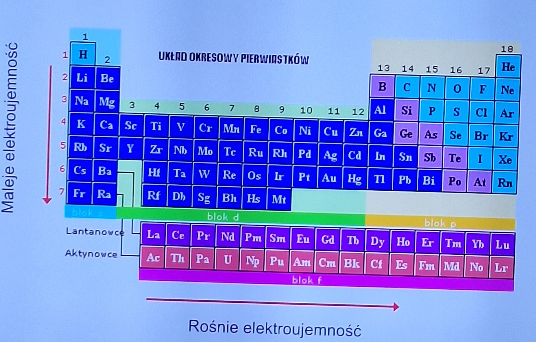 <p>zdolność przyciąganie elektronu przez dany atom w wiązaniu chemicznym</p>