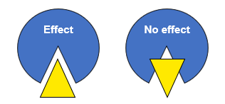 <p>Pharmacodynamics is .. </p>