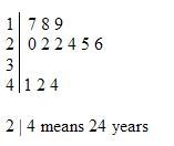 <p>used for fairly small data sets; show distribution by putting the final digit on the outside (leaves) and having the first digit(s) on the inside (stem) . . . remember to add a key . . . can also have a back-to-back stemplot</p>