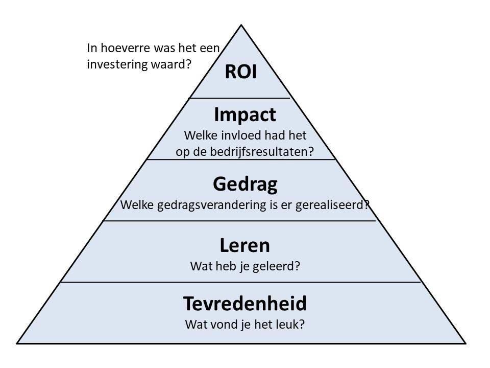 <p>Een model om de korte- en langetermijneffecten van een training of andere opleidingsvorm te evalueren op 4 niveaus: tevredenheid, verworven kennis, overdracht en impact.</p>