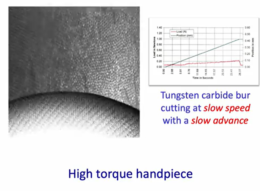 <p>high torque handpiece running with a tungsten&nbsp; carbide bur - what is to note?</p>