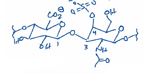 <p>joint lubricant</p>