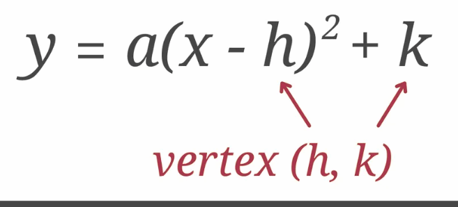 <p>y = a(x-h)²+k, where (h,k) is the vertex. </p>
