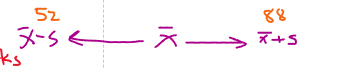 <p>Mean minus standard deviation and mean plus standard deviation </p>