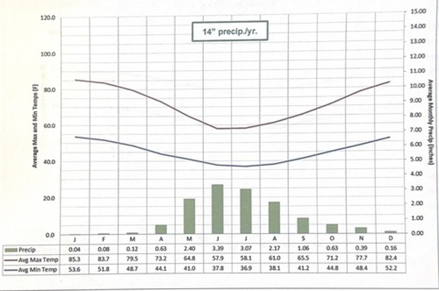 <p>santiago chile</p>