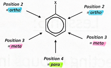 <p><span style="color: red">activating </span>groups </p>