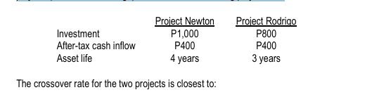 <p>ILLUSTRATION CROSSOVER RATE – NPV POINT OF INDIFFERENCE Olivia Co. has a weighted average cost of capital of 12% and is evaluating two mutually exclusive projects (Newton and Rodrigo), which have the following projections:</p>