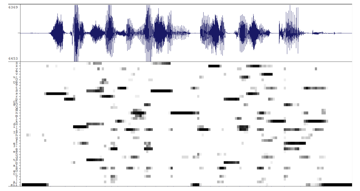 <p>bottom not e is silence. The column with three consecutive bars, is the probability that those sounds are being produced. The brain then decides. This is why you mishear.</p>