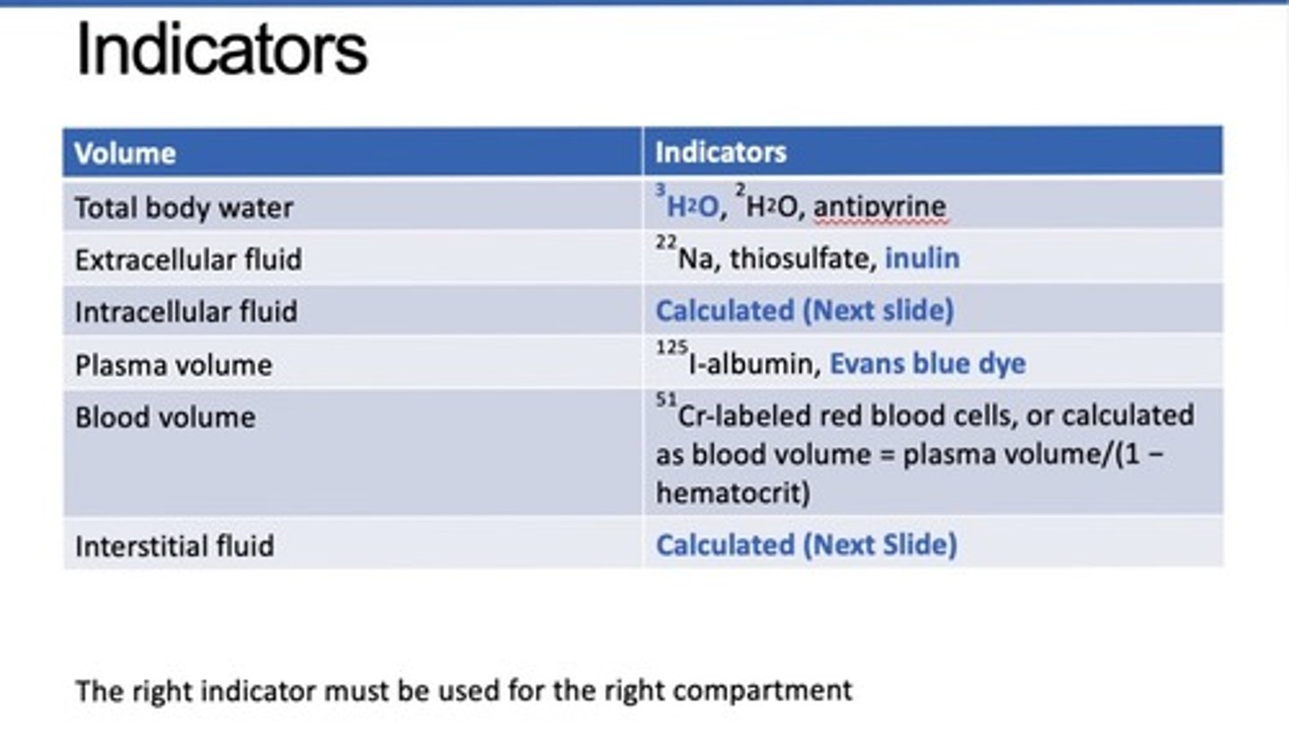 <p>right indicator must be used for the right compartment*!</p>