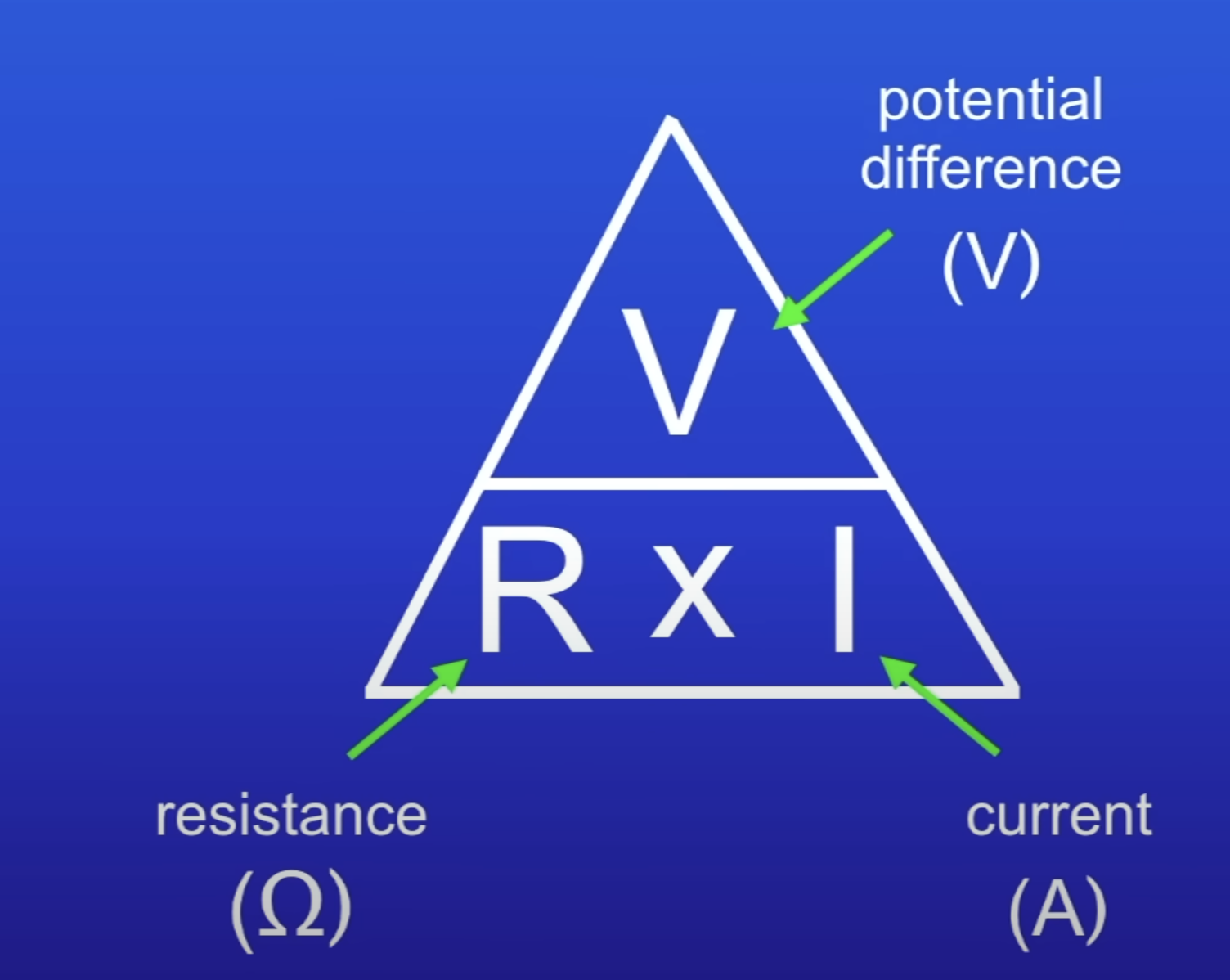 <p>Ohm</p>